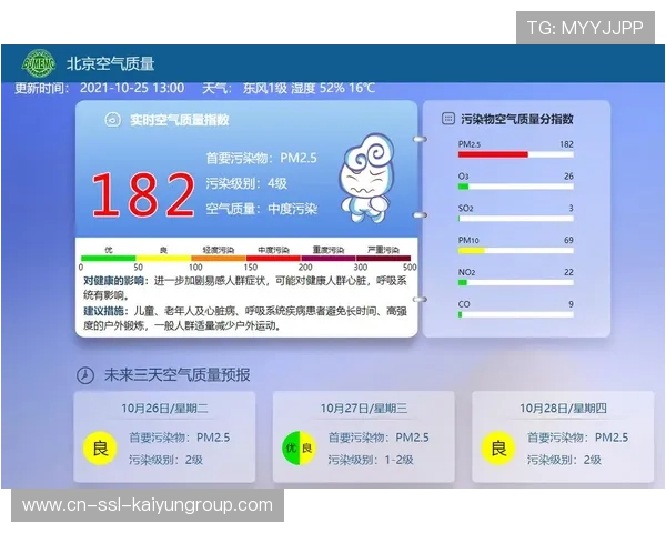 比赛日空气质量监测与应急建议，参与空气质量评价